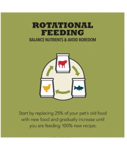 Acana Free-Run Poultry Recipe Grain-Free Dry Dog Food, 4.5 lb. Bag -Pets & Wildlife Sales Store 00ea8ee2c729172d3b92c458778ef699fef98d09 2022009327 4