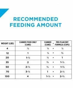 NESTLE PURINA PETCARE CO Purina Pro Plan Focus Sensitive Skin & Stomach Salmon & Rice Entrée Adult Wet Dog Food, 13 oz. Can -Pets & Wildlife Sales Store 042d012aa63e6b3beb6bb1a8f685f8745b91e0af 35203097 10