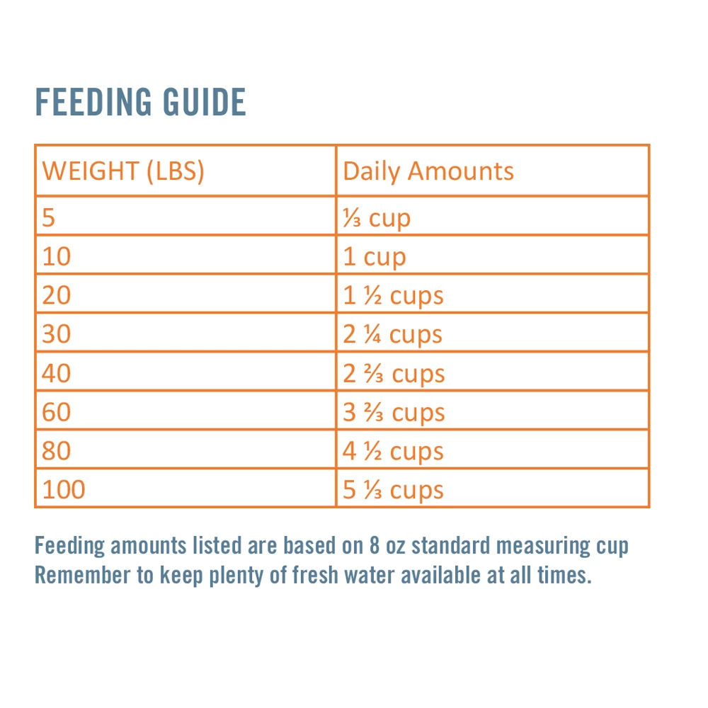 Chicken Soup for the Soul Mature - Chicken, Turkey & Brown Rice Recipe Dry Dog Food, 4.5 lb. Bag 5 Chicken Soup for the Soul Mature - Chicken, Turkey & Brown Rice Recipe Dry Dog Food, 4.5 lb. Bag - Image 3