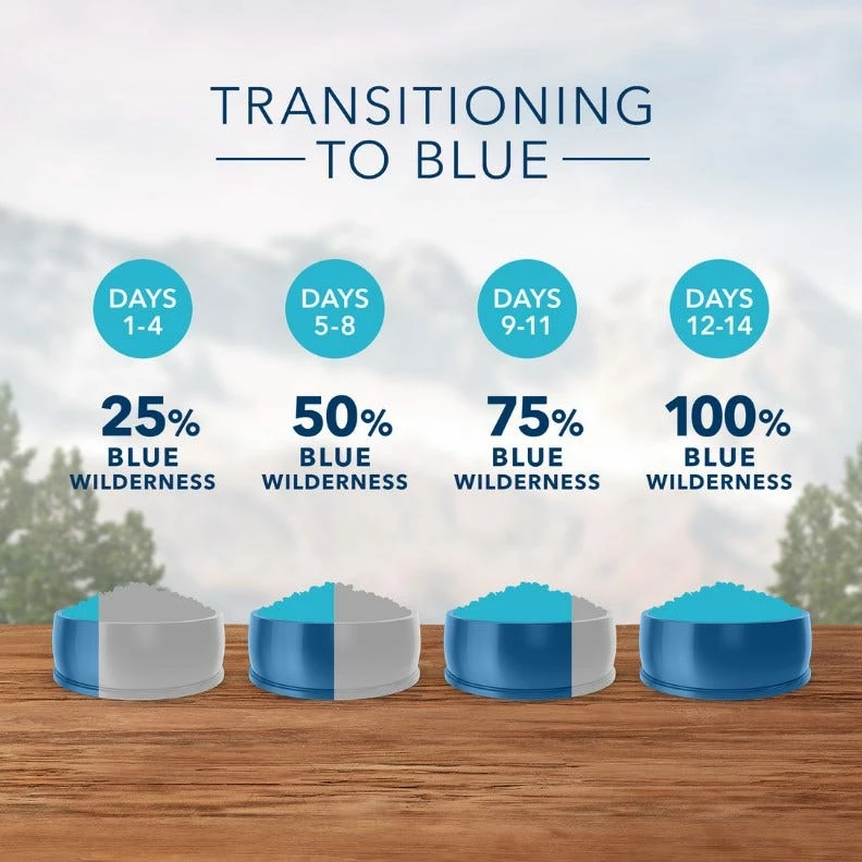 Blue Buffalo Wilderness Chicken Recipe Grain-Free Dry Dog Food, 24 lb. Bag 7 Blue Buffalo Wilderness Chicken Recipe Grain-Free Dry Dog Food, 24 lb. Bag - Image 5