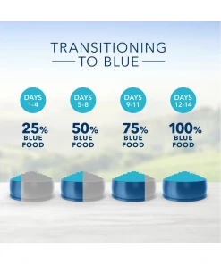 Blue Buffalo Life Protection Formula Adult Dog, Beef & Rice Recipe, 30 lb. Bag - Dry Dog Food -Pets & Wildlife Sales Store 158bd9cbfc8bdb0c4c578f887936348d16820b94 2022010471 5