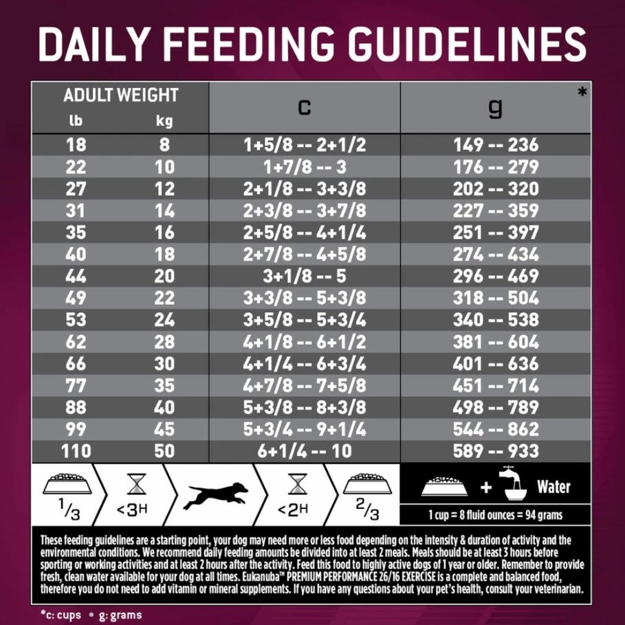 Eukanuba Premium Performance 26/16 Exercise Adult Dry Dog Food, 28 lb. Bag 6 Eukanuba Premium Performance 26/16 Exercise Adult Dry Dog Food, 28 lb. Bag - Image 4