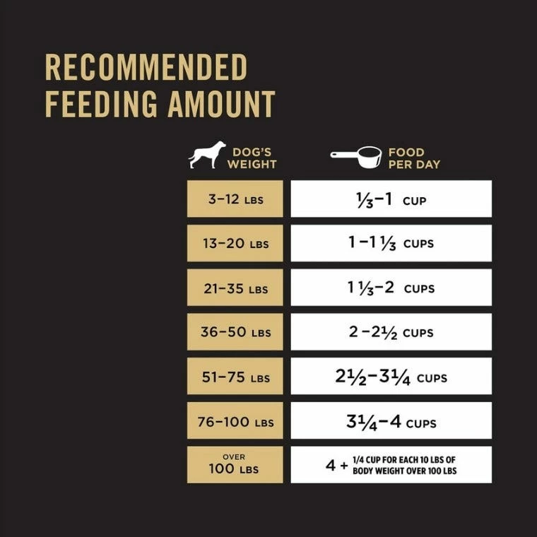 Purina Pro Plan Sensitive Skin & Stomach Salmon & Rice Formula Adult Dry Dog Food, 5 lb. Bag 6 Purina Pro Plan Sensitive Skin & Stomach Salmon & Rice Formula Adult Dry Dog Food, 5 lb. Bag - Image 4