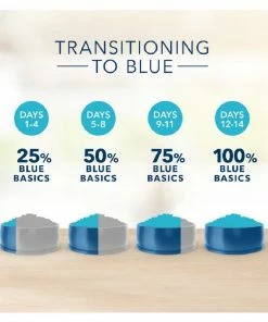 Blue Buffalo Basics Limited Ingredient Grain-Free Formula Turkey & Potato Recipe Adult Dry Dog Food, 24 lb. Bag 14 Blue Buffalo Basics Limited Ingredient Grain-Free Formula Turkey & Potato Recipe Adult Dry Dog Food, 24 lb. Bag -Pets & Wildlife Sales Store 29235e8f802efe3d642c8e6d67a0c00404b98a37 137355124 6