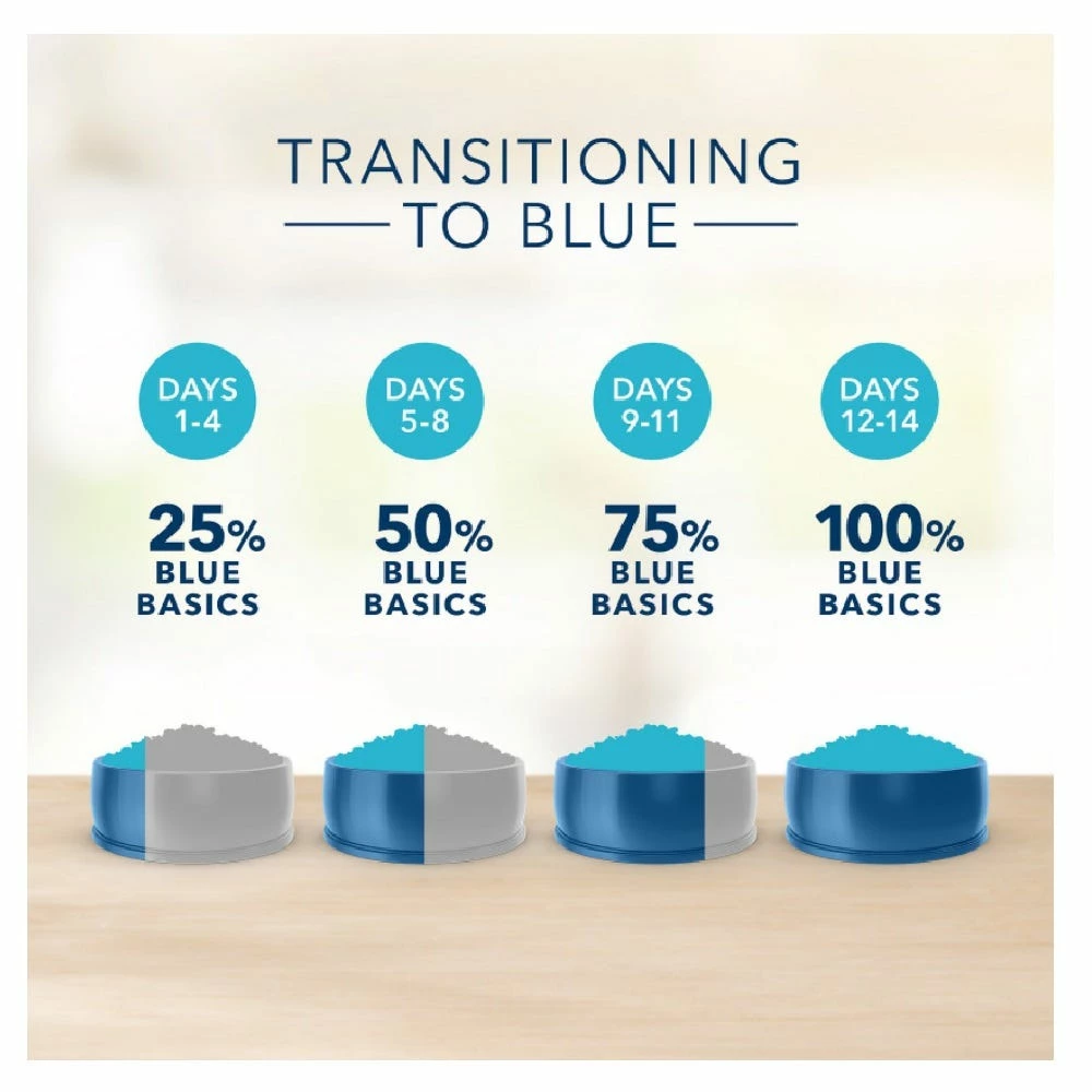 Blue Buffalo Basics Limited Ingredient Grain-Free Formula Turkey & Potato Recipe Adult Dry Dog Food, 24 lb. Bag 8 Blue Buffalo Basics Limited Ingredient Grain-Free Formula Turkey & Potato Recipe Adult Dry Dog Food, 24 lb. Bag - Image 6