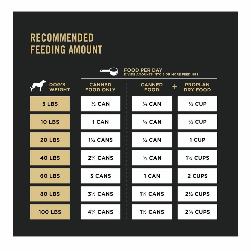 NESTLE PURINA PETCARE CO Purina Pro Plan Sport High Protein Chicken & Rice Entrée Wet Dog Food, 13 oz. Can 5 NESTLE PURINA PETCARE CO Purina Pro Plan Sport High Protein Chicken & Rice Entrée Wet Dog Food, 13 oz. Can - Image 3