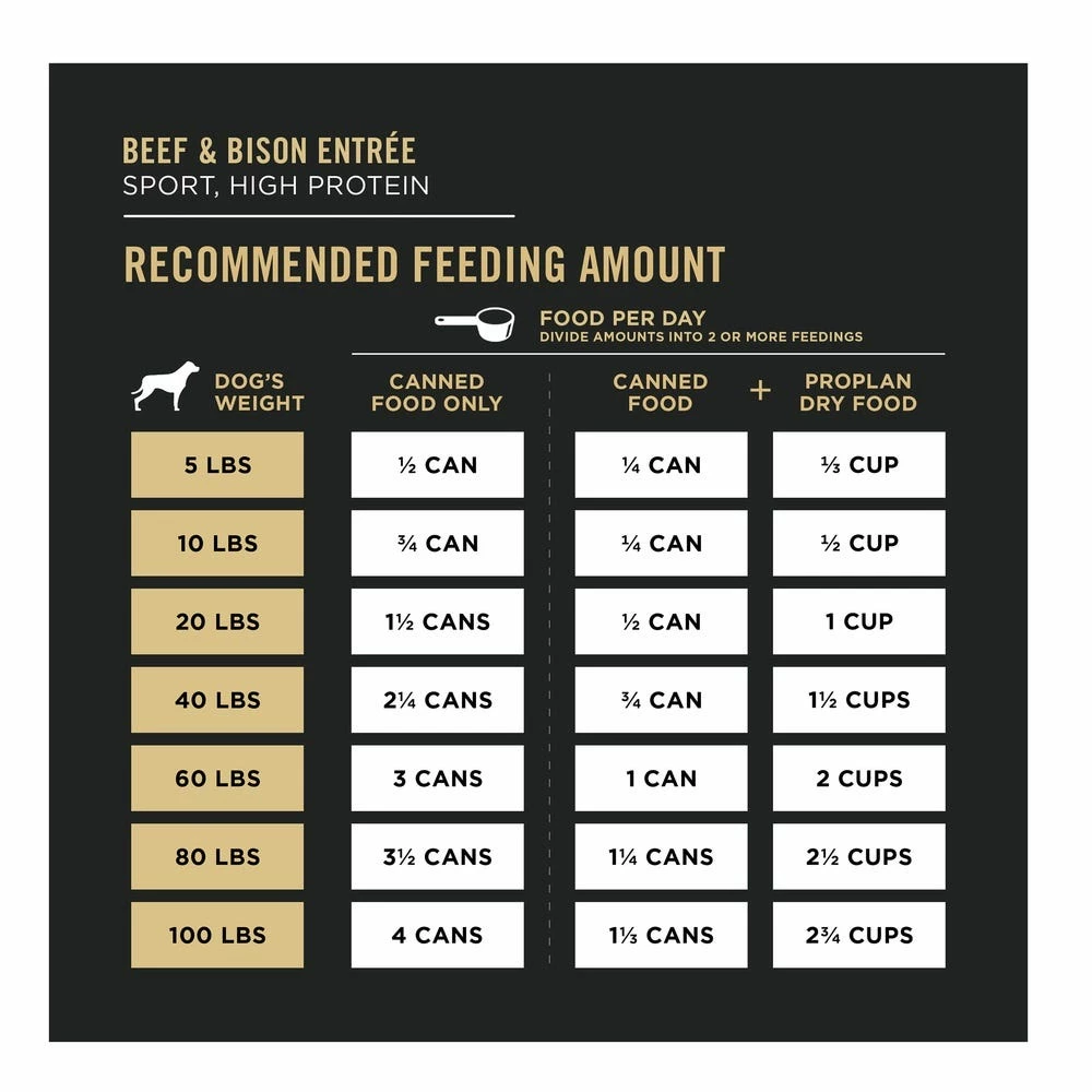 NESTLE PURINA PETCARE CO Purina Pro Plan Sport High Protein Wet Dog Food Variety Pack, (12) 13 oz. Cans 7 NESTLE PURINA PETCARE CO Purina Pro Plan Sport High Protein Wet Dog Food Variety Pack, (12) 13 oz. Cans - Image 5