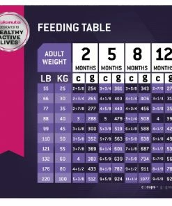 Eukanuba Large Breed Dry Puppy Food with Chicken, 4.5 lb. Bag - Dry Dog Food -Pets & Wildlife Sales Store 32dbd90464fb3edab70e18e95f79f259e257d098 55682005 5