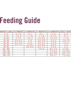 Chicken Soup for the Soul Grain Free - Beef & Legumes Recipe Dry Dog Food, 4 lb. Bag 14 Chicken Soup for the Soul Grain Free - Beef & Legumes Recipe Dry Dog Food, 4 lb. Bag -Pets & Wildlife Sales Store 52f3bb12511e36155cad832464663160133d7753 2022003807 4