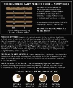 Victor Yukon River Canine Grain Free Dry Dog Food, 30 lb. Bag -Pets & Wildlife Sales Store 55f063ad5fff60965fad57dee4d61edeb5f06dbc 8943004 6