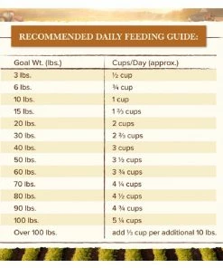 Whole Earth Farms Healthy Grains Chicken and Rice Recipe Dry Dog Food, 37 lb. Bag 10 Whole Earth Farms Healthy Grains Chicken and Rice Recipe Dry Dog Food, 37 lb. Bag -Pets & Wildlife Sales Store 5d5a6e9bcd1e640db85e9dec461249e84ff50c0a 13735879 5