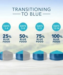 Blue Buffalo Life Protection Formula Adult Chicken & Brown Rice Recipe Dry Dog Food, 15 lb. Bag -Pets & Wildlife Sales Store 657f93b5bf0ec32396ff647ec41d3b2f4a0db8a7 13735007 10