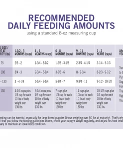 Purina Puppy Chow Large Breed Formula Dry Puppy Food 32 lb. Bag - Dry Dog Food 15 Purina Puppy Chow Large Breed Formula Dry Puppy Food 32 lb. Bag - Dry Dog Food -Pets & Wildlife Sales Store 695bd802a133eaae93d44775c5c2de4b48323c70 42040918 4