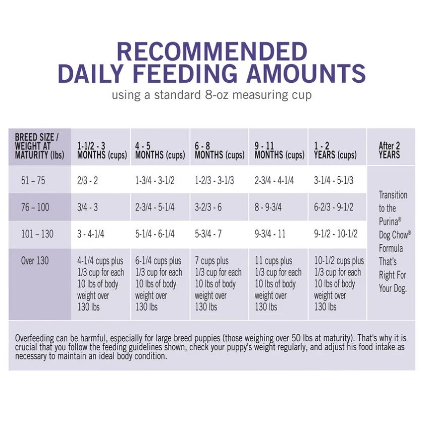 Purina Puppy Chow Large Breed Formula Dry Puppy Food 32 lb. Bag - Dry Dog Food 7 Purina Puppy Chow Large Breed Formula Dry Puppy Food 32 lb. Bag - Dry Dog Food - Image 5