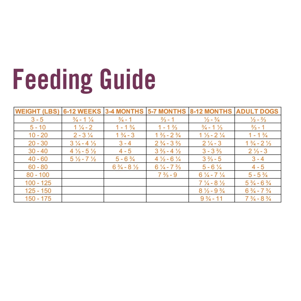 Chicken Soup for the Soul Grain Free - Chicken, Pea & Sweet Potato Recipe Dry Dog Food, 25 lb. Bag 8 Chicken Soup for the Soul Grain Free - Chicken, Pea & Sweet Potato Recipe Dry Dog Food, 25 lb. Bag - Image 6