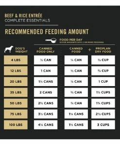 Purina Pro Plan Complete Essentials Variety Pack Adult Wet Dog Food, (12) 13 oz. Cans -Pets & Wildlife Sales Store 6bb9946ff267b8aadc97591e22aae5326828a6f0 35202032 8