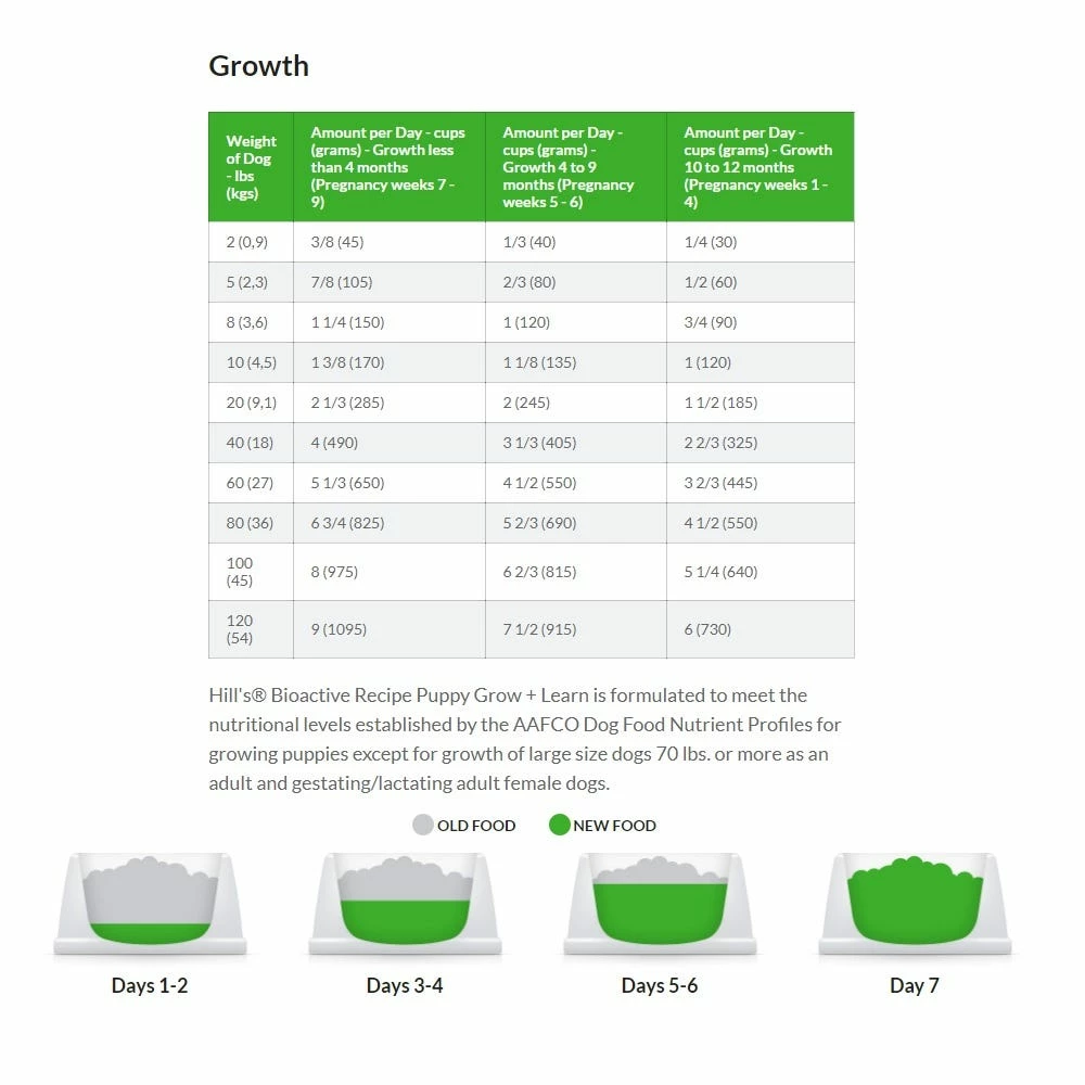 Hill's Bioactive Recipe Puppy Chicken & Brown Rice Dry Dog Food, 11 lb. Bag 5 Hill's Bioactive Recipe Puppy Chicken & Brown Rice Dry Dog Food, 11 lb. Bag - Image 3