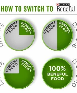 Purina Beneful Healthy Weight Dry Dog Food with Farm-Raised Chicken, 40 lb. Bag -Pets & Wildlife Sales Store 70cdab878f05ba0837a0c68152410b3fd625ed5c 00017800167413 23