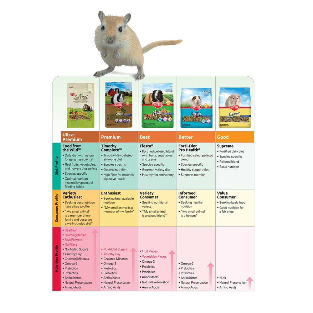 Kaytee Forti-Diet Pro Health Guinea Pig Food, 5 lb. Bag - Small Animal Feed & Treats 6 Kaytee Forti-Diet Pro Health Guinea Pig Food, 5 lb. Bag - Small Animal Feed & Treats - Image 4