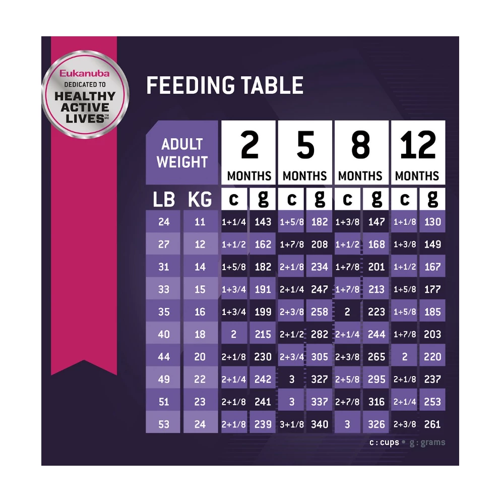 Eukanuba™ Puppy Medium Breed Dry Dog Food, 16 lb. Bag 7 Eukanuba™ Puppy Medium Breed Dry Dog Food, 16 lb. Bag - Image 5