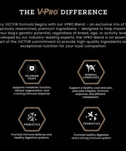 Victor Yukon River Canine Grain Free Dry Dog Food, 30 lb. Bag -Pets & Wildlife Sales Store 7687e511ea890d990adc35872487eb74bcfadd42 8943004 7