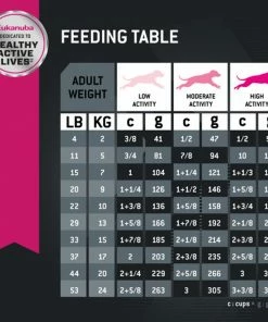 Eukanuba Lamb 1st Ingredient Adult Dry Dog Food, 30 lb. Bag -Pets & Wildlife Sales Store 76a3cff886eb0b4b969c53e1b3a3bad896008efd 10951307 5
