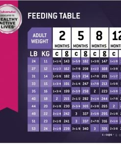 Eukanuba™ Puppy Medium Breed Dry Dog Food, 30 lb. Bag -Pets & Wildlife Sales Store 7bfc2375b90eb117da6278fd3b6158c1d68d3063 2022023626 4