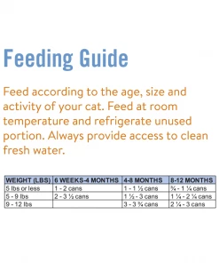 Chicken Soup for the Soul Kitten - Chicken & Turkey Pate Canned Wet Kitten Food, 5.5 oz. Can - Wet Cat Food 10 Chicken Soup for the Soul Kitten - Chicken & Turkey Pate Canned Wet Kitten Food, 5.5 oz. Can - Wet Cat Food -Pets & Wildlife Sales Store 7dece89d453f5a0802daf848d6724faa815f24af 2022003836 2