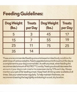 Nutro™ Crunchy Treats for Dogs with Real Banana, 10 oz. Pouch - Dog Treats 11 Nutro™ Crunchy Treats for Dogs with Real Banana, 10 oz. Pouch - Dog Treats -Pets & Wildlife Sales Store 81fe9702354ea4ec339ac191e24245d040954f0c 75490809 4