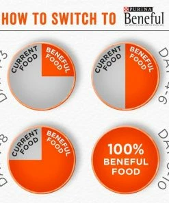 Purina Beneful Dry Dog Food; Simple Goodness With Farm Raised Beef, 32 Count Box -Pets & Wildlife Sales Store 850b23deaaff755094fc82f198623165c557a248 35202193 11