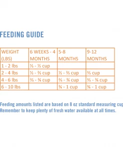 Chicken Soup for the Soul Kitten - Chicken, Brown Rice, & Pea Recipe Dry Kitten Food, 4.5 lb. Bag - Dry Cat Food -Pets & Wildlife Sales Store 86d786d4ce5cf7b274c779bf29783c606328f25f 2022003842 1