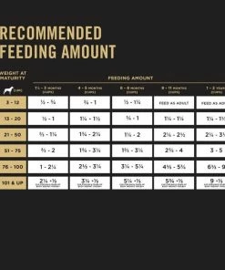 Purina Pro Plan Sensitive Skin & Stomach Salmon & Rice Formula Dry Puppy Food, 24 lb. Bag - Dry Dog Food -Pets & Wildlife Sales Store 871dcf837040c038ce99ad6a811199b8f20f0bb4 352020264 4
