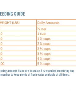 Chicken Soup for the Soul Small Bites Mature - Chicken, Turkey & Brown Rice Recipe Dry Dog Food, 4.5 lb. Bag -Pets & Wildlife Sales Store 8a2e44c3bf5ca8d82bde1a73eae53b738a52bf47 2022003810 5
