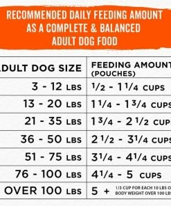 Purina Beneful Dry Dog Food; Simple Goodness With Farm Raised Beef, 32 Count Box -Pets & Wildlife Sales Store 8f45f972e8c780adb795bd15ebe3e4f06b5b7cff 35202193 3