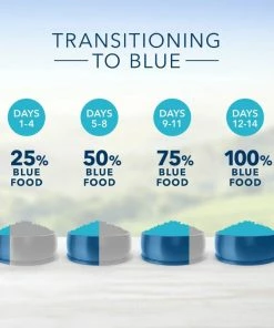 Blue Buffalo Life Protection Formula Adult Chicken & Brown Rice Recipe Dry Dog Food, 6 lb. Bag -Pets & Wildlife Sales Store 94be2e09f765a81308426aefab51ebfd5ecf6516 13735006 5