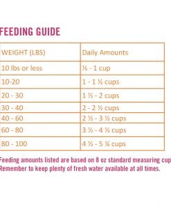 Chicken Soup for the Soul Small Bites - Chicken, Turkey & Brown Rice Recipe Dry Dog Food, 28 lb. Bag -Pets & Wildlife Sales Store 9507337ffccf3253ef10da3190de099ffcbb33bc 2022003780 3
