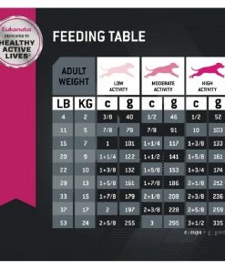 Eukanuba Small Bites Adult Dry Dog Food with Chicken, 4.5 lb. Bag 13 Eukanuba Small Bites Adult Dry Dog Food with Chicken, 4.5 lb. Bag -Pets & Wildlife Sales Store 976494575685f8b075858ad368f366f4dedee794 55682012 5