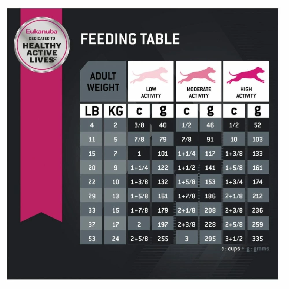 Eukanuba Small Bites Adult Dry Dog Food with Chicken, 4.5 lb. Bag 7 Eukanuba Small Bites Adult Dry Dog Food with Chicken, 4.5 lb. Bag - Image 5