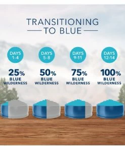 Blue Buffalo Wilderness Large Breed Salmon Recipe Grain-Free Dry Dog Food, 24 lb. Bag -Pets & Wildlife Sales Store 99073c22c3d81cd2e19c67c482133fea860bf8e4 137355126 5