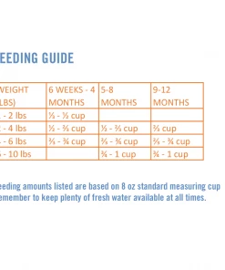 Chicken Soup for the Soul - Chicken, Brown Rice & Pea Recipe Dry Kitten Food, 13.5 lb. Bag - Dry Cat Food -Pets & Wildlife Sales Store a045d57eed19c2b110447fc3ef756efc216efb97 2022003843 3