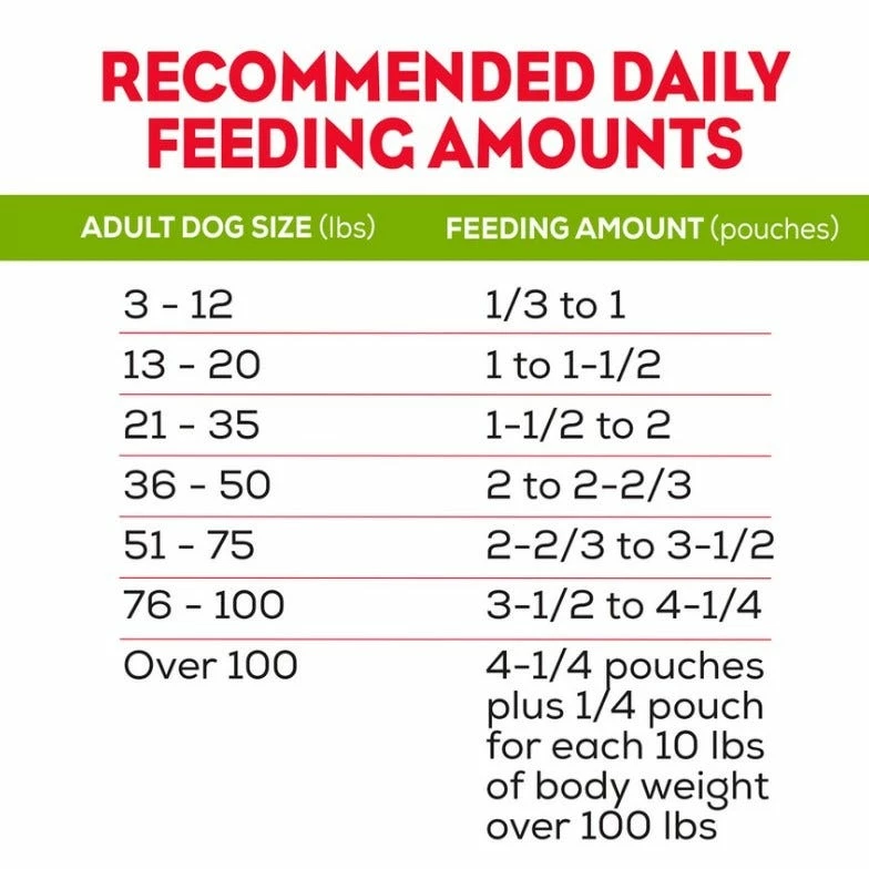 Moist & Meaty Purina Moist and Meaty Chopped Burger Dry Dog Food, 36 ct. Pouch - Wet Dog Food 7 Moist & Meaty Purina Moist and Meaty Chopped Burger Dry Dog Food, 36 ct. Pouch - Wet Dog Food - Image 5