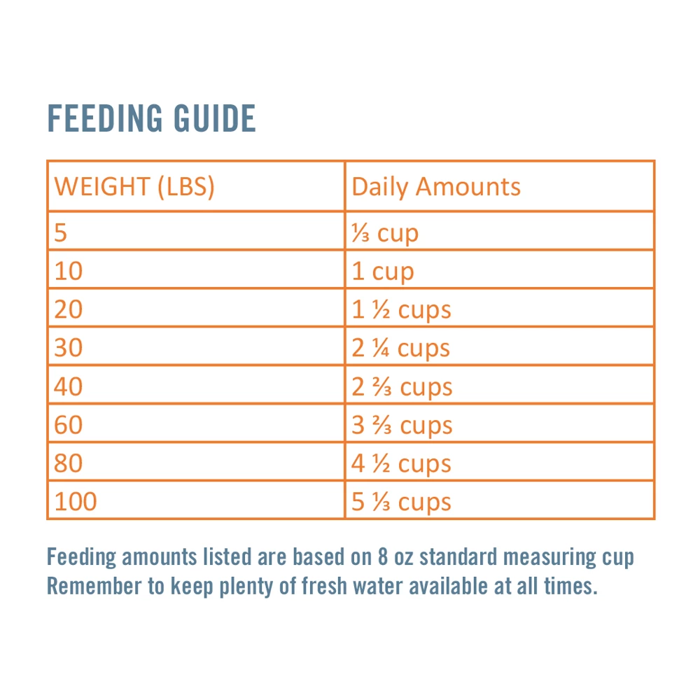 Chicken Soup for the Soul Small Bites Mature - Chicken, Turkey & Brown Rice Recipe Dry Dog Food, 13.5 lb. Bag 7 Chicken Soup for the Soul Small Bites Mature - Chicken, Turkey & Brown Rice Recipe Dry Dog Food, 13.5 lb. Bag - Image 5