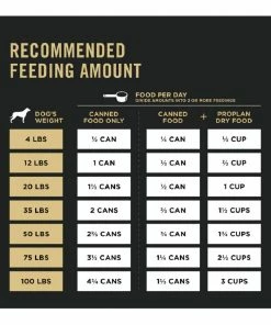 Purina Pro Plan Complete Essentials Classic Beef & Rice Entree Adult Wet Dog Food, 13 oz. Can -Pets & Wildlife Sales Store a93971085c36904d8eae28e8e9e4de82b3c8bd68 42041467 4