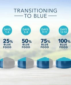 Blue Buffalo Life Protection Formula Adult Chicken & Brown Rice Recipe Dry Dog Food, 30 lb. Bag -Pets & Wildlife Sales Store ad24a84d614e51cdece31ed5f6a0db3dc48c9d1f 13735008 10