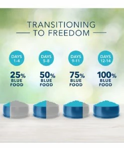 Blue Buffalo Freedom Adult Chicken Recipe Grain-Free Dry Dog Food, 24 lb. Bag -Pets & Wildlife Sales Store b3766d0f3aa4aa865efbd12c3a9d83ef1b8a2a50 137355121 6