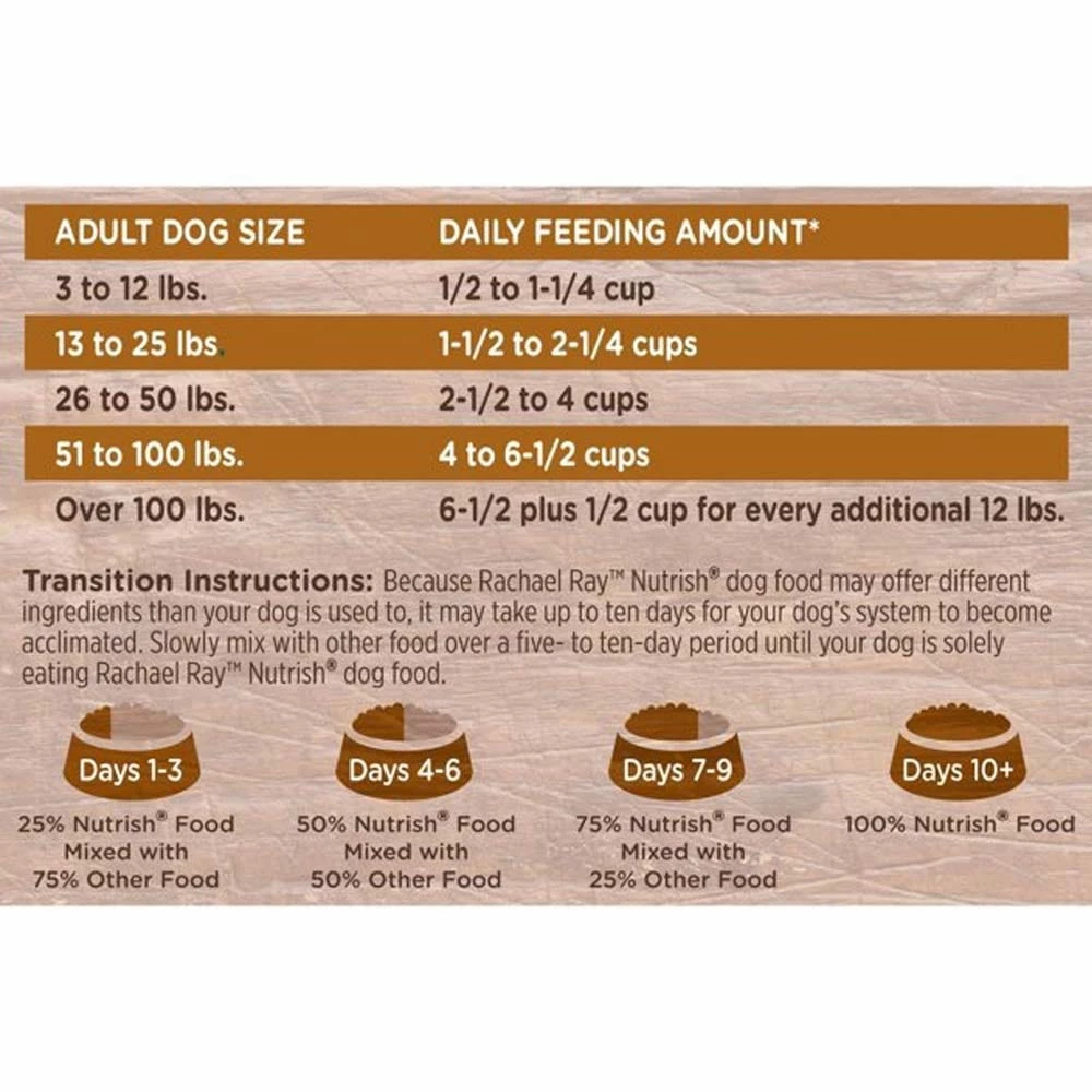 Rachael Ray Nutrish Real Turkey, Brown Rice & Venison Recipe Premium Dry Dog Food, 26 lb. Bag 12 Rachael Ray Nutrish Real Turkey, Brown Rice & Venison Recipe Premium Dry Dog Food, 26 lb. Bag - Image 10