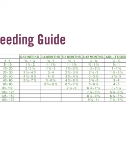 Chicken Soup for the Soul Grain Free - Lamb & Pea Recipe Dry Dog Food, 4 lb. Bag -Pets & Wildlife Sales Store c9d2916c22b004b0ccb84a37c3d86a6969e2ec12 2022003804 3