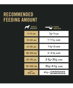NESTLE PURINA PETCARE CO Purina Pro Plan Sensitive Skin & Stomach Turkey & Oatmeal Dry Dog Food, 24 lb. Bag -Pets & Wildlife Sales Store d12de2f91fe0c23692d666beb56312825e7e0fdf 35200628 7 1