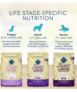 Blue Buffalo Basics Limited Ingredient Grain-Free Formula Turkey & Potato Recipe Adult Dry Dog Food, 24 lb. Bag 15 Blue Buffalo Basics Limited Ingredient Grain-Free Formula Turkey & Potato Recipe Adult Dry Dog Food, 24 lb. Bag -Pets & Wildlife Sales Store d3a2b8f15c8ccee826f389a5ec59861f76c92b05 137355124 7