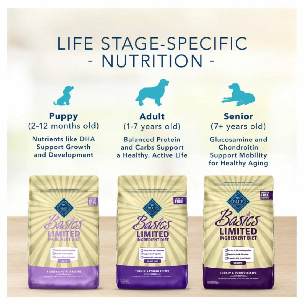 Blue Buffalo Basics Limited Ingredient Grain-Free Formula Turkey & Potato Recipe Adult Dry Dog Food, 24 lb. Bag 9 Blue Buffalo Basics Limited Ingredient Grain-Free Formula Turkey & Potato Recipe Adult Dry Dog Food, 24 lb. Bag - Image 7